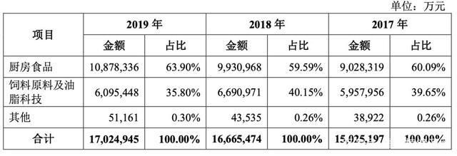 金龍魚價格為什么漲了（金龍魚價格上漲的原因） 龍魚百科 第4張