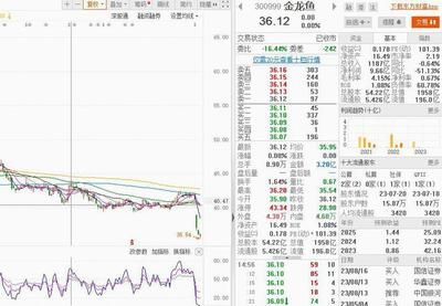 龍魚價(jià)格表2023（2023年不同品種龍魚價(jià)格表） 龍魚百科 第3張