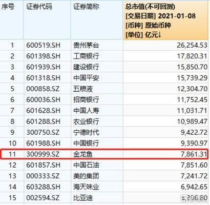 金龍魚指數(shù)（富時中國a50指數(shù)影響因素） 龍魚百科 第2張