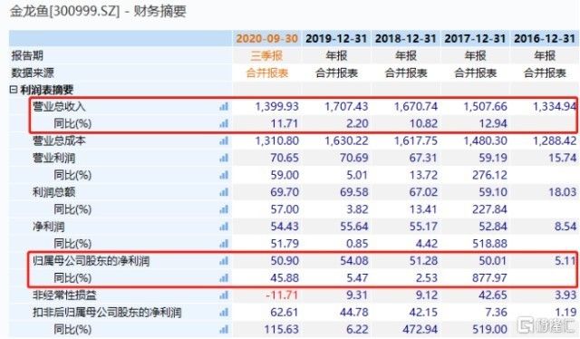 金龍魚指數(shù)（富時中國a50指數(shù)影響因素） 龍魚百科 第4張