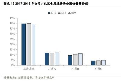 金龍魚值得買嗎現(xiàn)在值得買嗎（金龍魚大米值得買嗎？） 龍魚百科 第5張