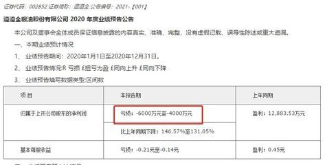 金龍魚業(yè)績預(yù)告（金龍魚2023財年凈利潤約1.5億元） 龍魚百科 第4張