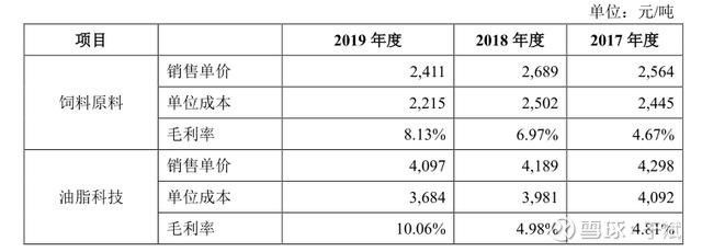 金龍魚競爭力（金龍魚產(chǎn)品創(chuàng)新案例） 龍魚百科 第2張