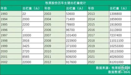 金龍魚(yú)幾幾年上市（金龍魚(yú)上市首日上漲117.90%市值達(dá)3000億） 龍魚(yú)百科 第2張