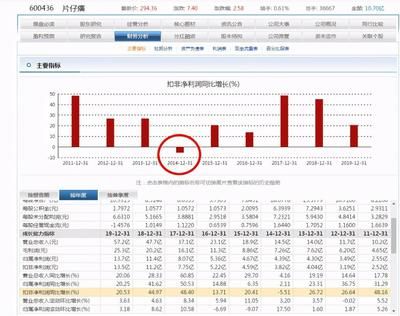 金龍魚幾幾年上市（金龍魚上市首日上漲117.90%市值達3000億） 龍魚百科 第4張