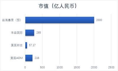 金龍魚和abcd（金龍魚和abcd四大跨國糧商之一是abcd四大糧商之一） 龍魚百科 第5張