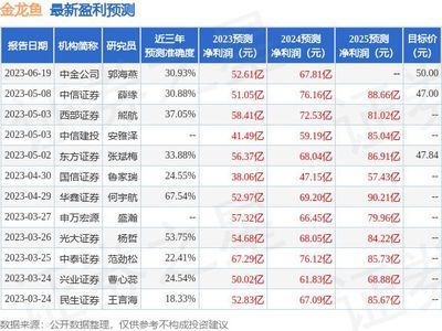 金龍魚一季度報(bào)（金龍魚一季度凈利潤6.8億元同比增長10.7%） 龍魚百科 第1張