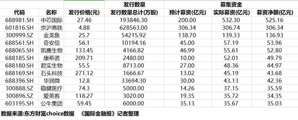 金龍魚中簽價格查詢（如何查詢金龍魚中簽價格） 龍魚百科 第1張