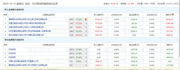 金龍魚中簽價格查詢（如何查詢金龍魚中簽價格） 龍魚百科 第5張