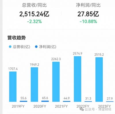 金龍魚一年?duì)I收多少（金龍魚2018年?duì)I收情況分析） 龍魚百科 第4張