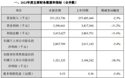 金龍魚一年?duì)I收多少（金龍魚2018年?duì)I收情況分析） 龍魚百科 第3張