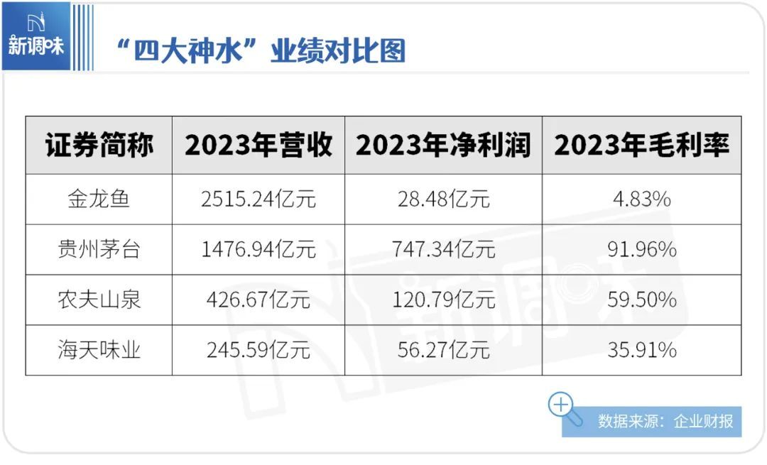 金龍魚一年?duì)I收多少（金龍魚2018年?duì)I收情況分析） 龍魚百科 第2張