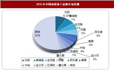 金龍魚研究報告范文（金龍魚食用油市場占比分析,金龍魚品牌影響力研究） 龍魚百科 第1張