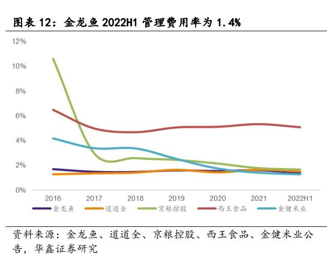 金龍魚研究報告范文（金龍魚食用油市場占比分析,金龍魚品牌影響力研究） 龍魚百科 第5張