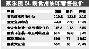 金龍魚質(zhì)量等級一級和三級的區(qū)別（金龍魚一級油和三級油的區(qū)別） 龍魚百科 第4張