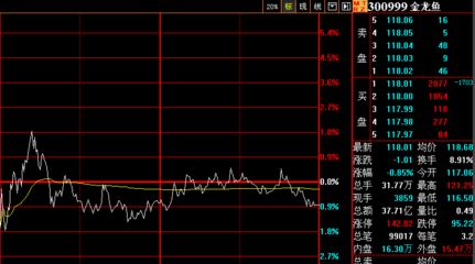 金龍魚今天的收盤價(jià)（金龍魚今日收盤價(jià)為30.61元2024年12月20日） 龍魚百科 第3張