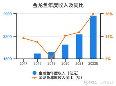 金龍魚經(jīng)營分析報(bào)告（金龍魚市場競爭優(yōu)勢分析金龍魚市場競爭優(yōu)勢分析）