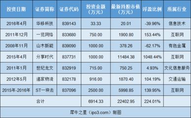 祥龍水族館投資回報率計算（祥龍水族館投研究）