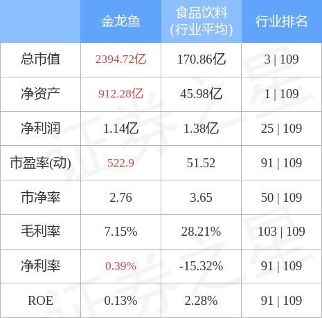 金龍魚行業(yè)排名第幾位（第八屆中國(guó)上市公司品牌價(jià)值榜top100總榜單中的情況）