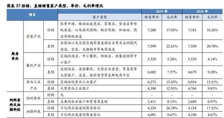 金龍魚銷售渠道有哪些（金龍魚的主要銷售渠道） 龍魚百科 第5張