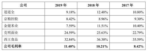 金龍魚銷售渠道有哪些（金龍魚的主要銷售渠道） 龍魚百科 第4張