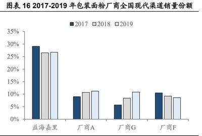 金龍魚銷售渠道分析（金龍魚的銷售渠道分析） 龍魚百科 第1張