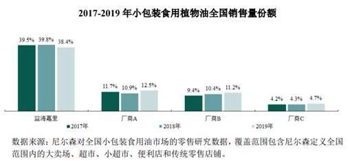 金龍魚銷售渠道分析（金龍魚的銷售渠道分析） 龍魚百科 第5張