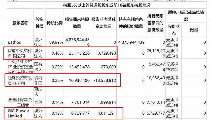 金龍魚今年業(yè)績（金龍魚2023年業(yè)績分析） 龍魚百科 第4張