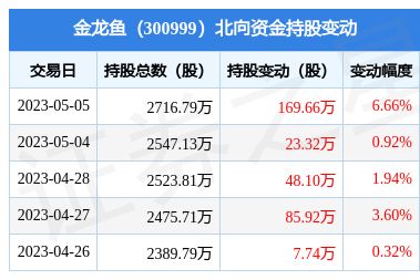 金龍魚300999還有上升空間嗎（金龍魚300999是否還有上升空間）