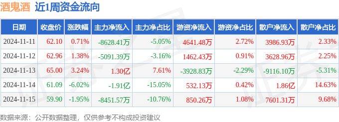 金龍魚跌2.85%（11月14日金龍魚收盤跌2.85%） 龍魚百科 第2張