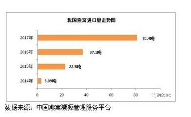 馬來西亞燕窩品牌市場占有率（馬來西亞燕品牌市場占有率分析） 馬來西亞燕窩 第4張