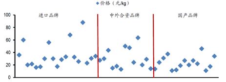 龍魚虎魚混養(yǎng)尺寸圖解大全（龍魚和虎魚混養(yǎng)尺寸圖解） 水族問答 第1張