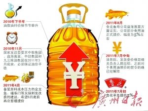 福臨門和金龍魚哪個貴（福臨門與金龍魚的區(qū)別）