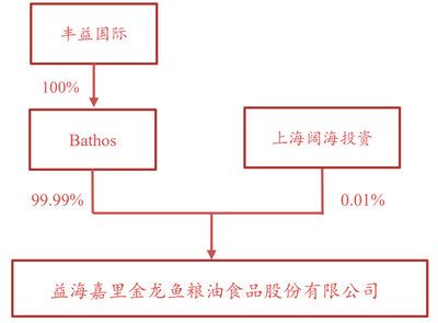 金龍魚的銷售架構（金龍魚的銷售架構是怎樣的？） 龍魚百科 第4張