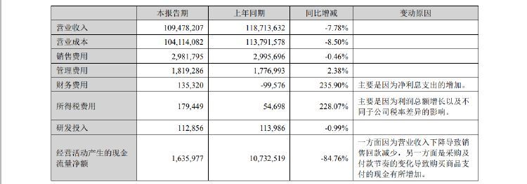 金龍魚財務分析報告（金龍魚2024年上半年財務狀況如何？） 龍魚百科 第4張