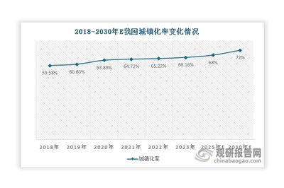 水族館前景發(fā)展趨勢（中國水族館行業(yè)發(fā)展研究分析與發(fā)展趨勢預測與發(fā)展趨勢）