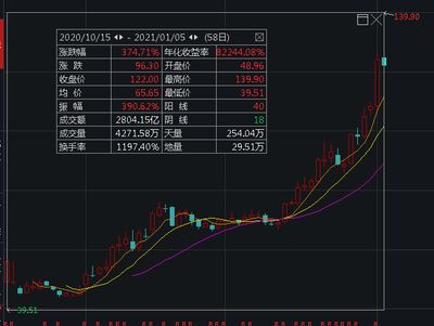 金龍魚a股（2017年12月10日金龍魚a股行情分析） 龍魚百科 第4張