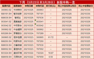 金龍魚2020年報(bào)快訊（金龍魚2020年凈利潤(rùn)14.97億元同比增長(zhǎng)17.2%） 龍魚百科 第4張