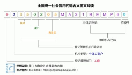 水族館辦營業(yè)執(zhí)照屬于哪一類（水族館辦理營業(yè)執(zhí)照流程） 水族館百科（水族館加盟） 第5張