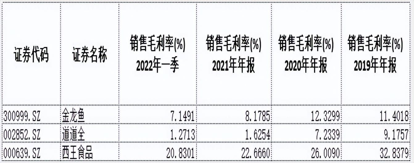 金龍魚價格為什么漲這么多呢（金龍魚價格上漲原因是多方面的金龍魚原料成本如何控制） 龍魚百科 第5張