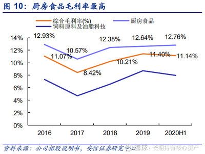 金龍魚價格為什么漲這么多呢（金龍魚價格上漲原因是多方面的金龍魚原料成本如何控制） 龍魚百科 第4張