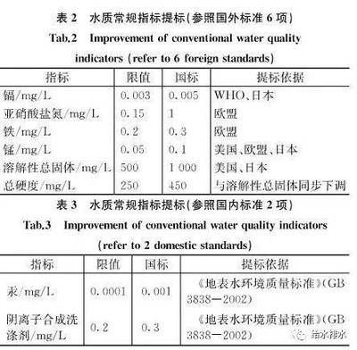 銀龍魚的烹飪方法和配料竅門（銀龍魚的烹飪方法及配料竅門） 水族問答 第1張