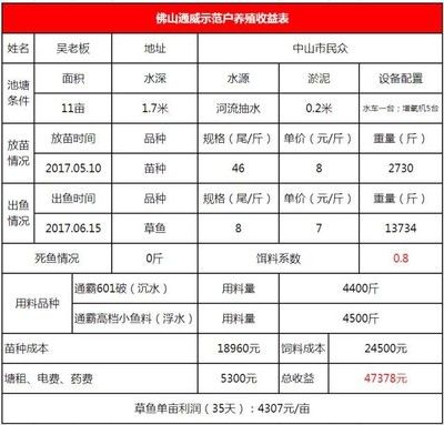 雷龍魚吃顆粒飼料（雷龍魚在吃顆粒飼料時） 水族問答 第1張