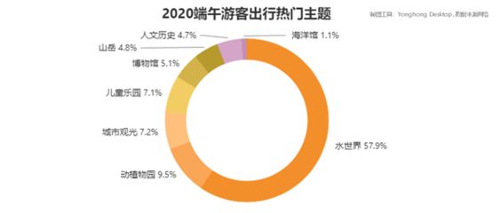 水族館發(fā)展現(xiàn)狀調(diào)查（水族館可持續(xù)發(fā)展）