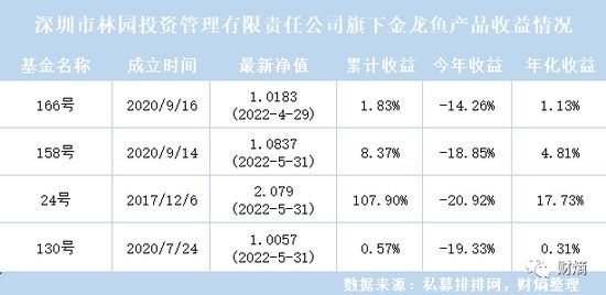 金龍魚并購