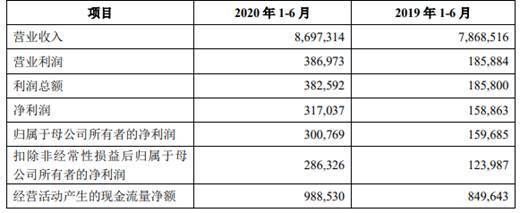 金龍魚股今日行情（金龍魚今日股市表現(xiàn)） 龍魚百科 第4張