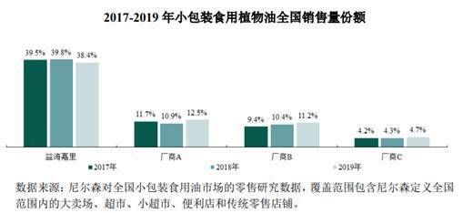 金龍魚股今日行情（金龍魚今日股市表現(xiàn)） 龍魚百科 第5張