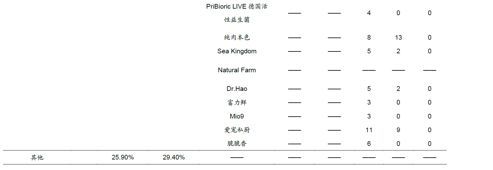 龍魚的做法有哪些視頻（關(guān)于烹飪龍魚的幾個疑問） 水族問答 第1張