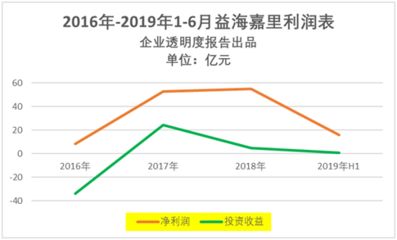 金龍魚大宗交易對公司影響：分析金龍魚大宗交易對公司影響 金龍魚百科 第4張