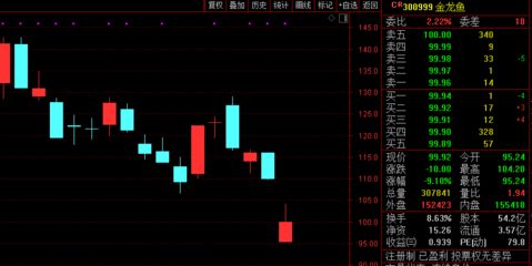 金龍魚大宗交易對公司影響：分析金龍魚大宗交易對公司影響 金龍魚百科 第5張